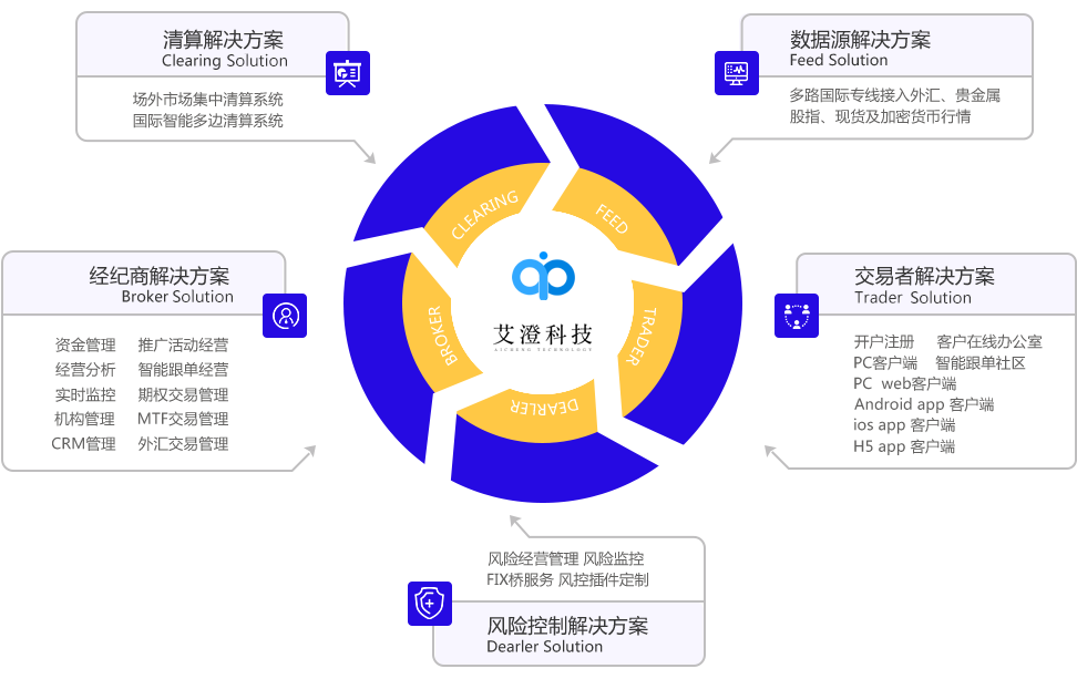 解决方案图