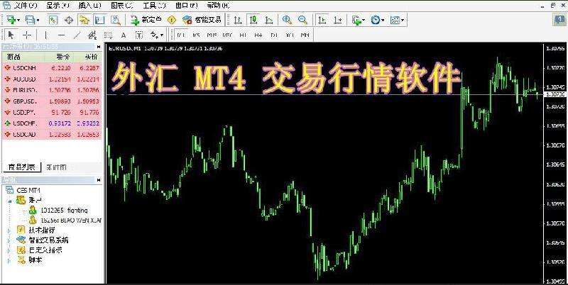 mt4平台搭建中的风险