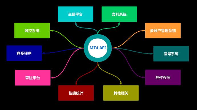 如何查看 MetaTrader 5 开市时间？