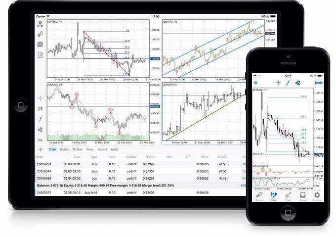 SmartFX-MT5交易平台