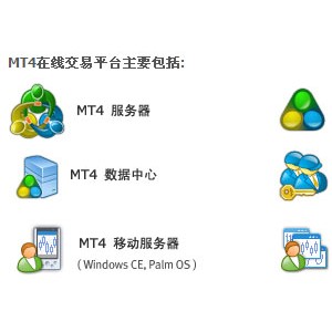 mt4是那个公司开发的软件!