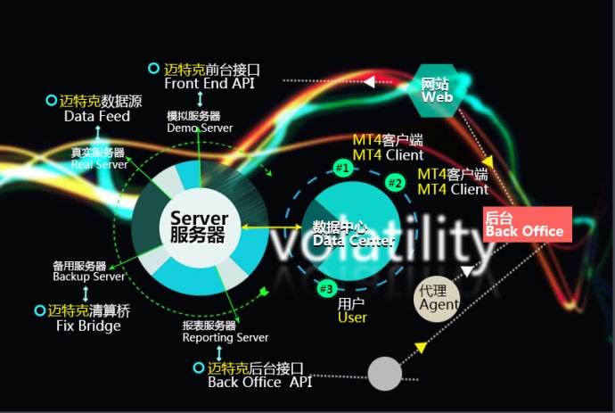 哪里有免费MT5平台下载 MT5交易策略